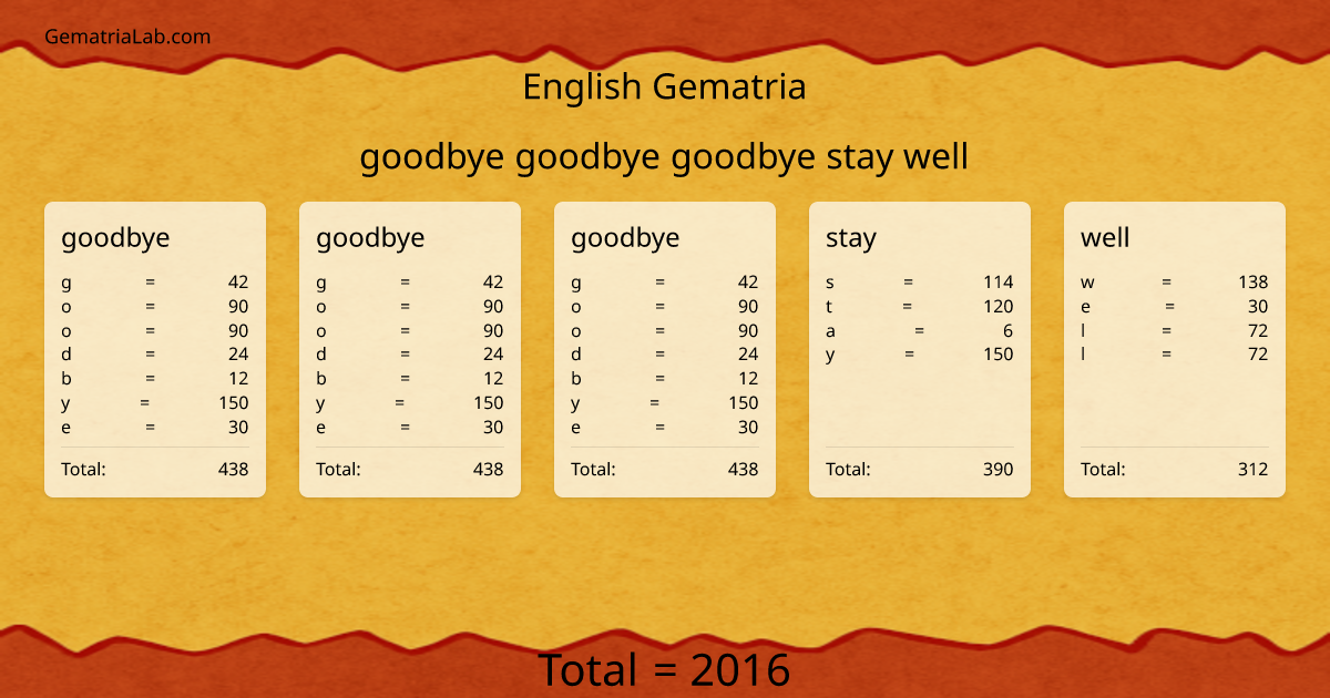 goodbye goodbye goodbye stay well in english Gematria